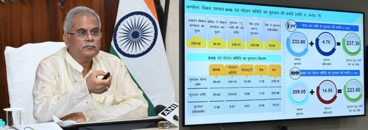 छत्तीसगढ़ सरकार हर कदम पर किसानों के साथ: मुख्यमंत्री भूपेश बघेल
