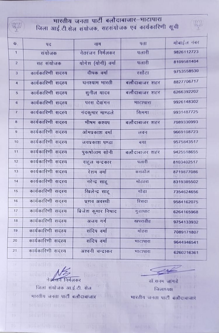 योगेश योगी वर्मा को मिली बड़ी जिम्मेदारी बनाये गए भाजपा आईटी सेल जिला सह संयोजक।।
