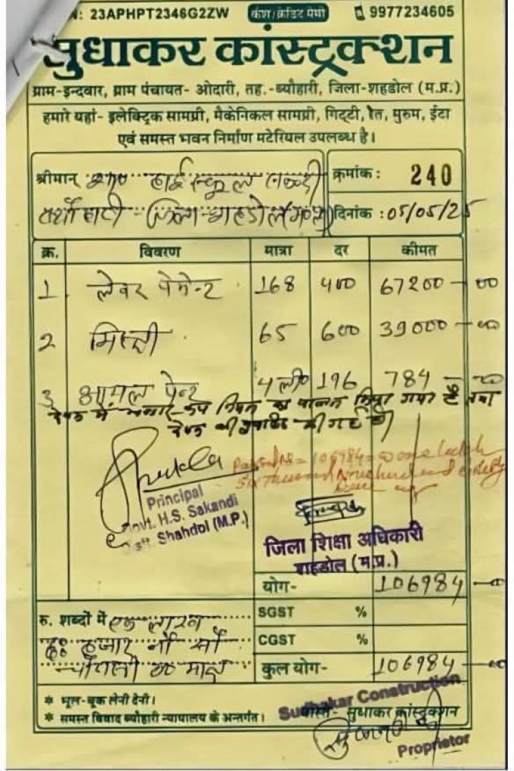 गजब का घोटाला, स्कूल में 4 लीटर के रंगाई-पुताई के लिए लगे 168 मजदूर और 65 मिस्त्री, 1.06 लाख रुपए भुगतान भी हो गया